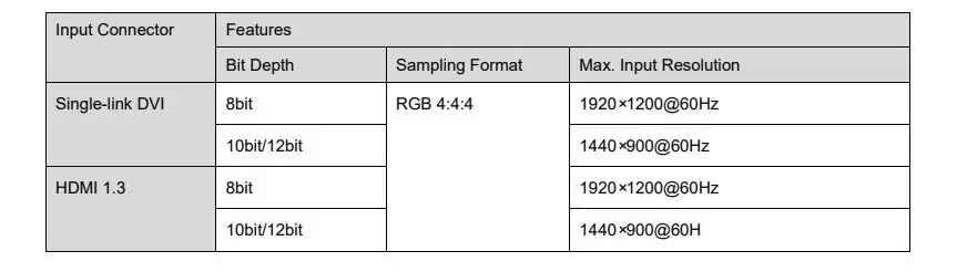 Video Source of Novastar MSD600