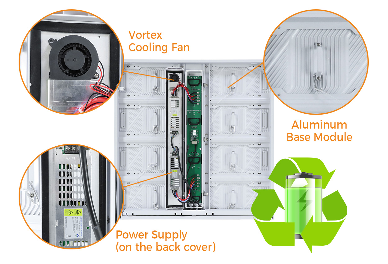 AdvertisingLEDScreen5 LED Display Manufacturer in China EagerLED Infographic showing a hardware cabinet with highlighted vortex cooling fan aluminum base module and back cover power supply plus a recycling battery icon