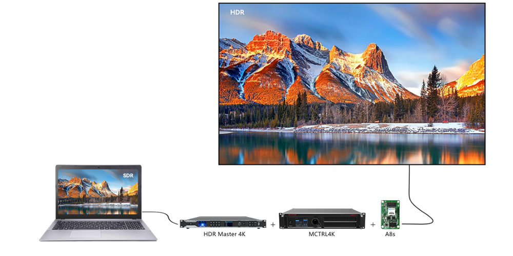 Novastar HDR Master 4K2 LED Display Manufacturer in China EagerLED Novastar HDR Master 4K 2