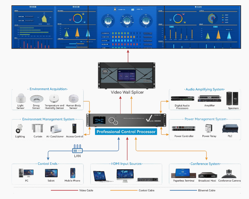 Novastar processor Vunit 3000 Connections LED Display Manufacturer in China EagerLED Novastar processor Vunit 3000 Connections
