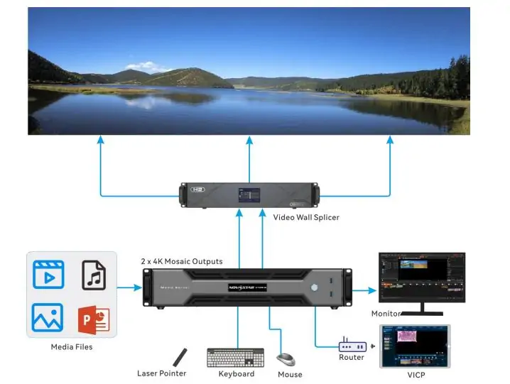 Novastar ET2SG Media Server LED Display Manufacturer in China EagerLED Novastar ET2S G Media Server