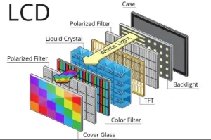 LCD Screen LED Display Manufacturer in China EagerLED LCD Screen