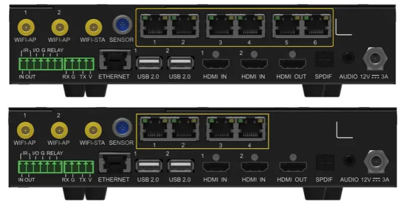 TU20 Pro input and output LED Display Manufacturer in China EagerLED Two view network device with six highlighted Ethernet ports plus USB 20 HDMI SPDIF audio and 12V powerSENSORIR sections