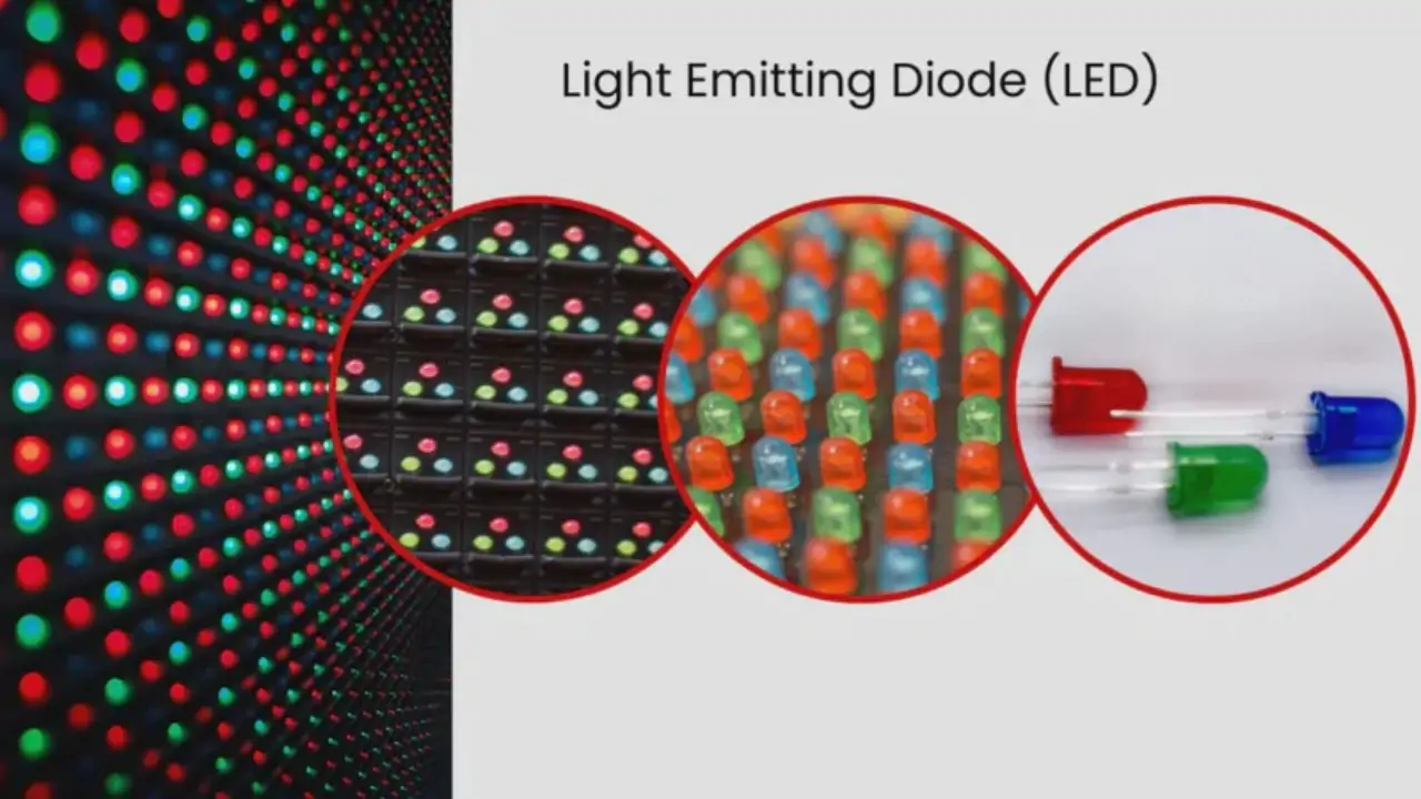 What Is LED Display LED Display Manufacturer in China EagerLED What Is LED Display