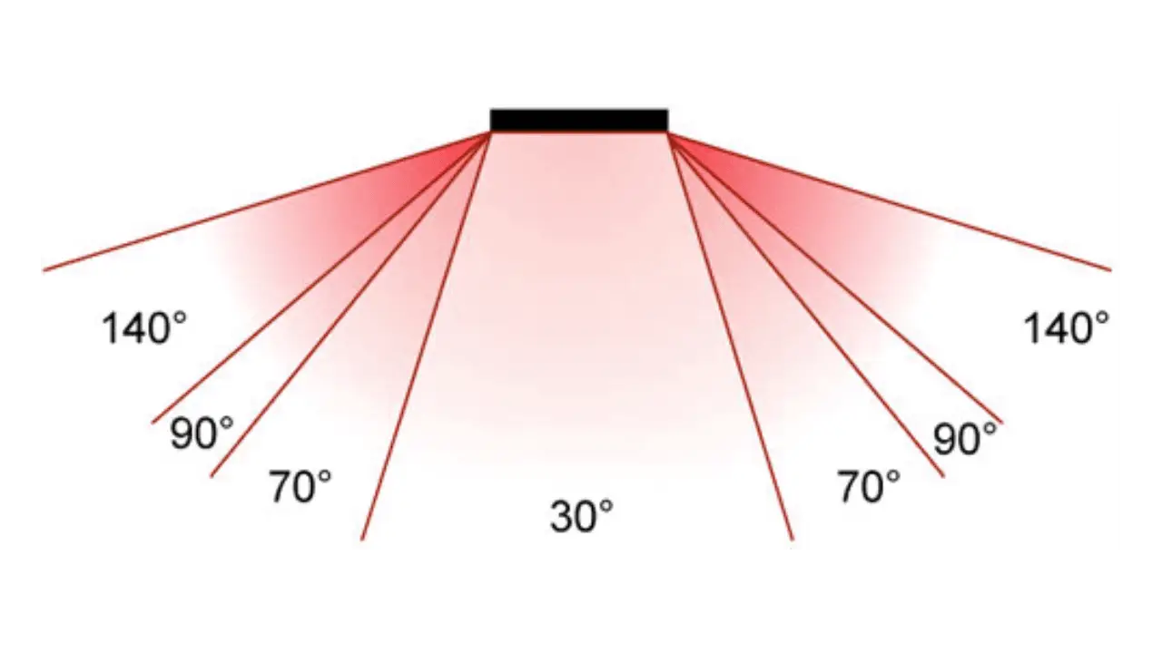 viewing angle of outdoor LED Screen LED Display Manufacturer in China EagerLED viewing angle of outdoor LED Screen