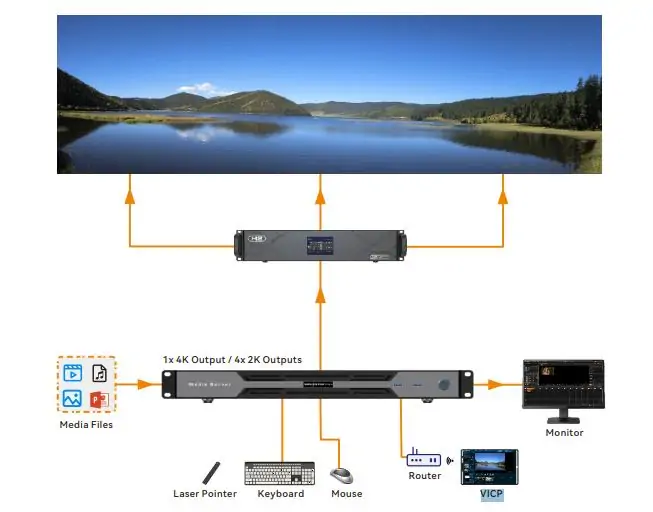 Novastar ET1SG Application LED Display Manufacturer in China EagerLED Novastar ET1S G Application