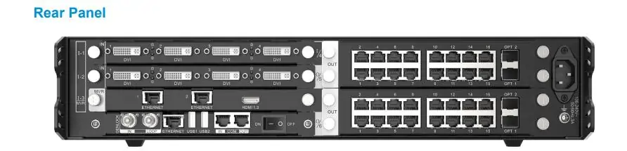 Rear Panel of Novastar H2 LED Display Manufacturer in China EagerLED Rear Panel of Novastar H2