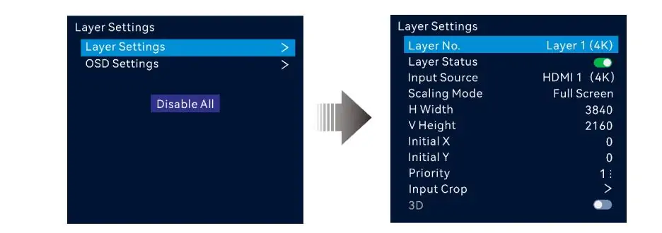 layer setting of Novastar VX400 pro LED Display Manufacturer in China EagerLED Side by side screenshots of a Layer Settings menu left shows Layer Settings highlighted with a Disable All button right shows details for Layer 1 4K including HDMI input 3840×2160 resolution initial positions priority and a 3D toggle