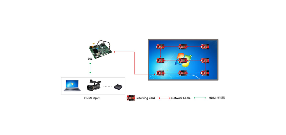 Huidu B6L LED Poster Control Card6 LED Display Manufacturer in China EagerLED Huidu B6L LED Poster Control Card 6
