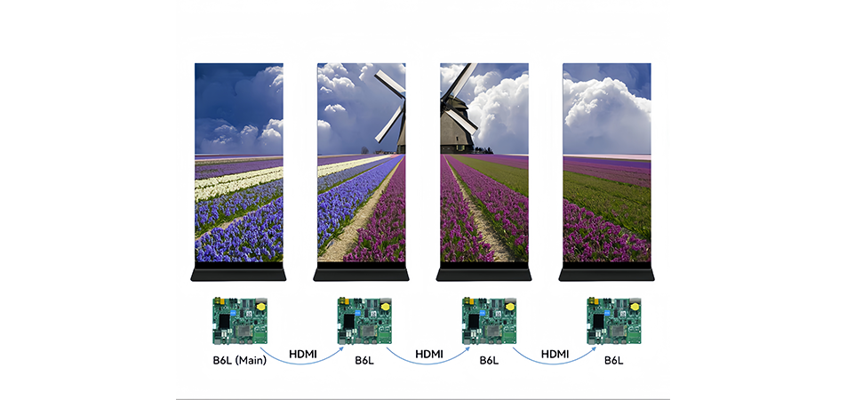 Huidu B6L LED Poster Control Card LED Display Manufacturer in China EagerLED Huidu B6L LED Poster Control Card