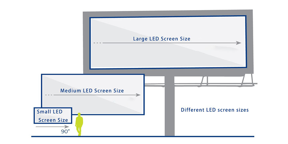 LED Display Size2 LED Display Manufacturer in China EagerLED LED Display Size 2