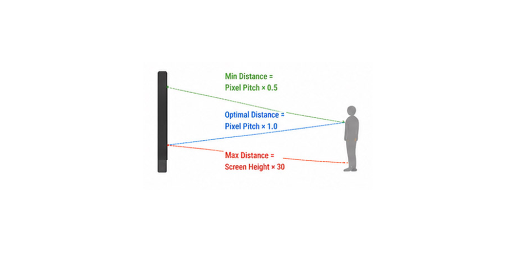 LED Display Size5 LED Display Manufacturer in China EagerLED LED Display Size