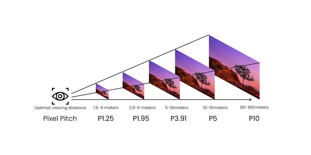 LED Display Size LED Display Manufacturer in China EagerLED LED Display Size