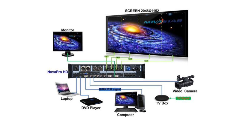 NovaPro HD 3 LED Display Manufacturer in China EagerLED NovaPro HD