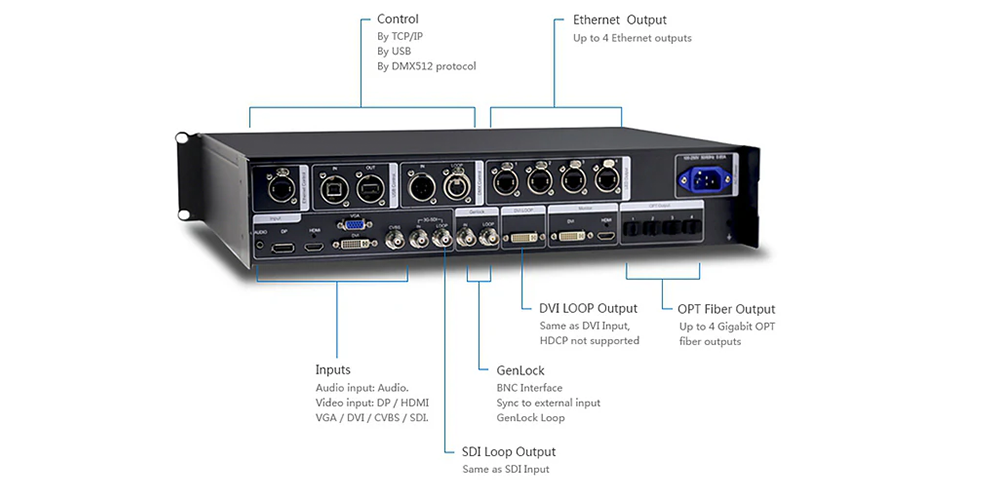 NovaPro HD LED Display Manufacturer in China EagerLED NovaPro HD