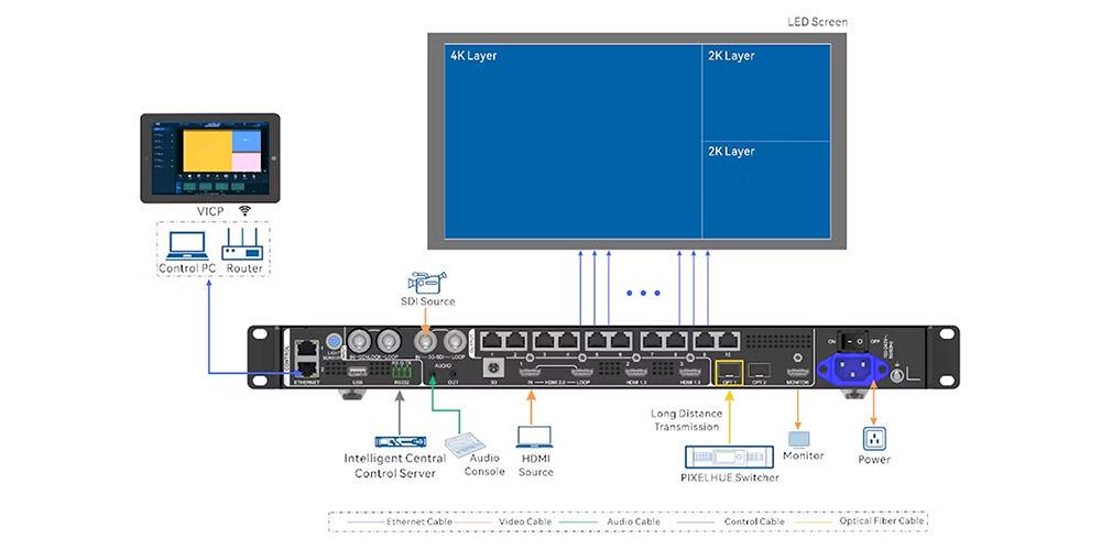 NovaStar VX1000 Pro1 LED Display Manufacturer in China EagerLED NovaStar VX1000 Pro