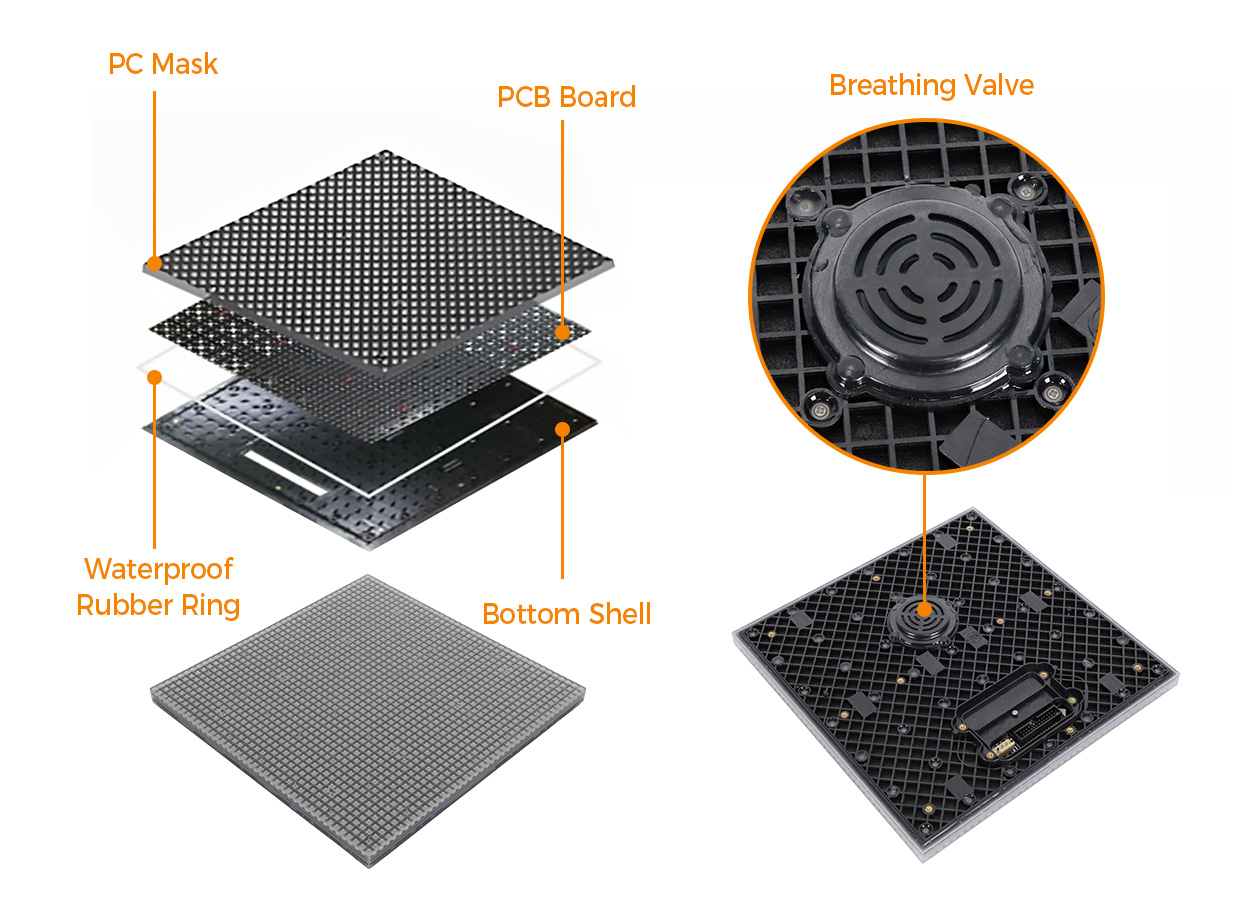 Outdoor Floor LED Screen 2 LED Display Manufacturer in China EagerLED Exploded view of a module showing PC mask PCB board waterproof rubber ring and bottom shell pieces labeled informative
