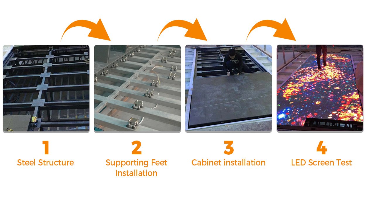 2 LED Display Manufacturer in China EagerLED Step by step installation sequence 1 steel structure 2 supporting feet installation 3 cabinet installation 4 LED screen test