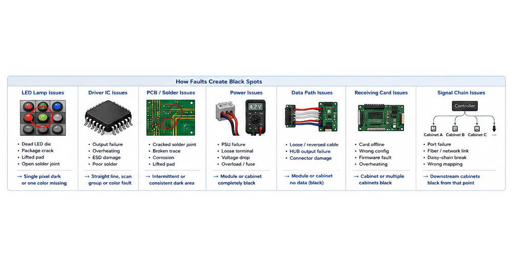 Black Spots on Display LED Display Manufacturer in China EagerLED Black Spots on Display