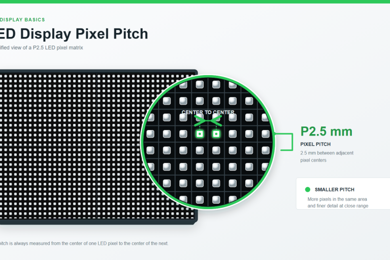 Codex 图像 2026年8月14日 11_03_51 Magnified view of a P2.5 LED pixel matrix showing 2.5 mm center-to-center pitch and grid layout