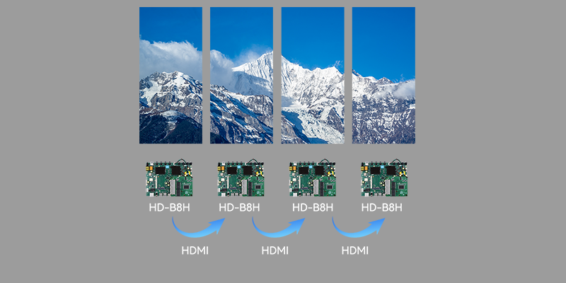 Huidu HDB8H LED Display Manufacturer in China EagerLED Huidu HD B8H