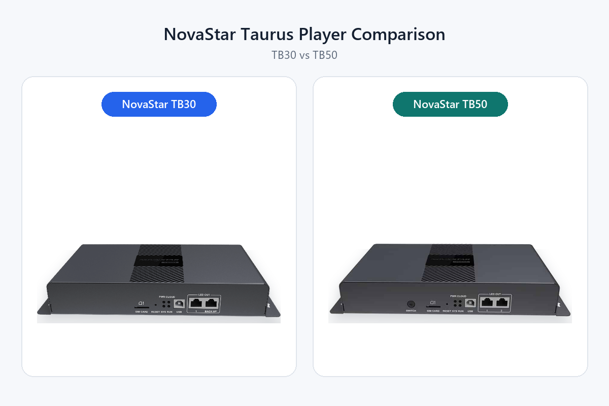 NovaStar TB30 vs TB50 comparison LED Display Manufacturer in China EagerLED NovaStar TB30 vs TB50