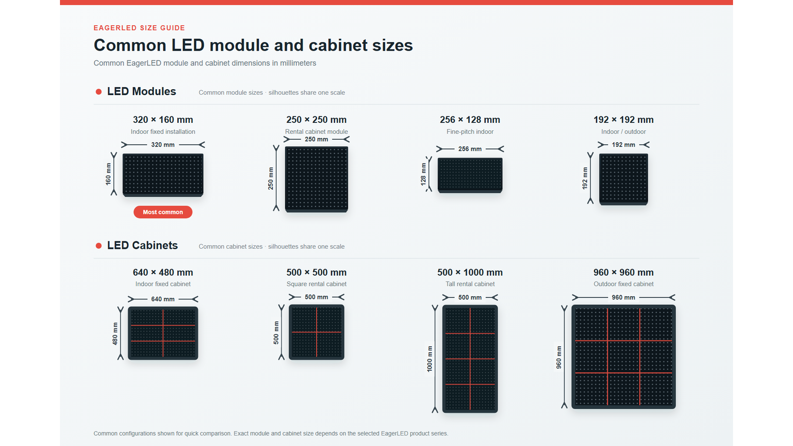 eagerledcommonpanelsizes LED Display Manufacturer in China EagerLED Common EagerLED LED Screen Panel module and cabinet sizes