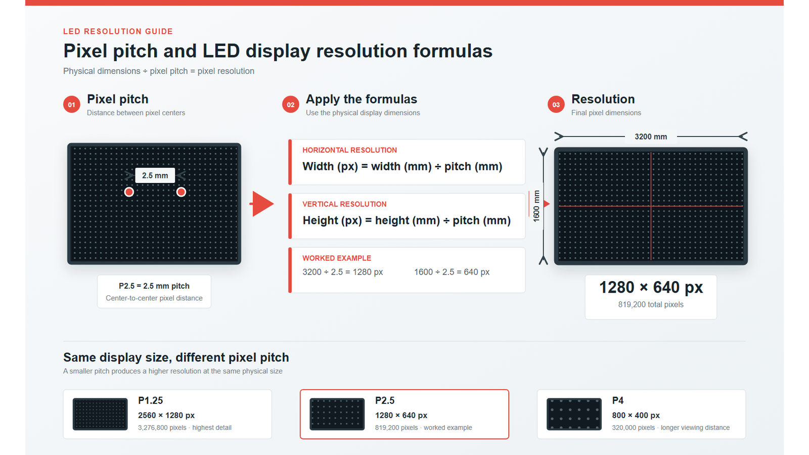 pixelpitchresolutionformulaen LED Display Manufacturer in China EagerLED LED Screen Panel pixel pitch and display resolution calculation formulas