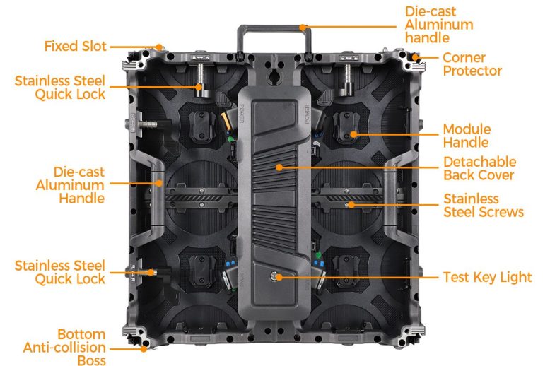 Labeled rear components of an EagerLED EA500C6 rental LED cabinet